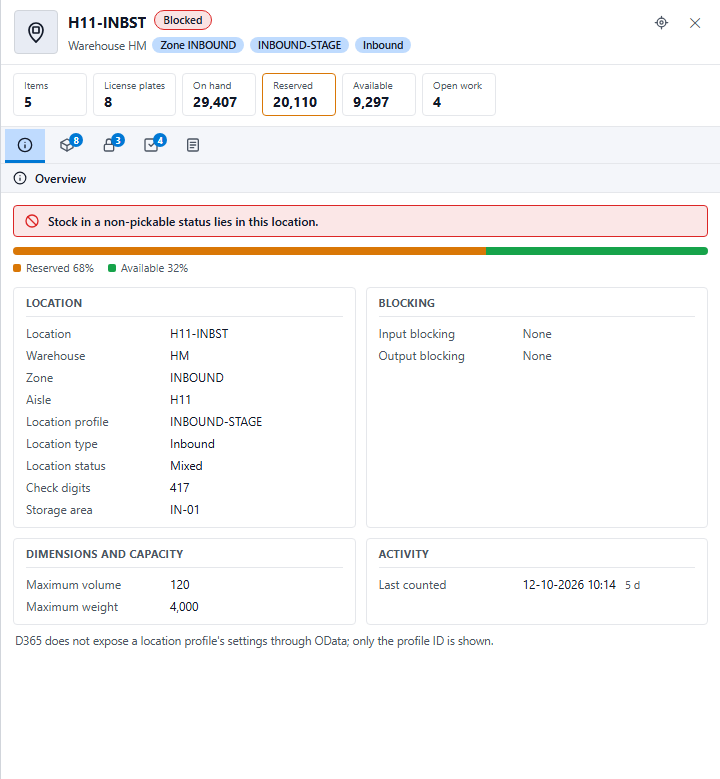 The Overview tab with the message about non-pickable stock and the reserved/available bar